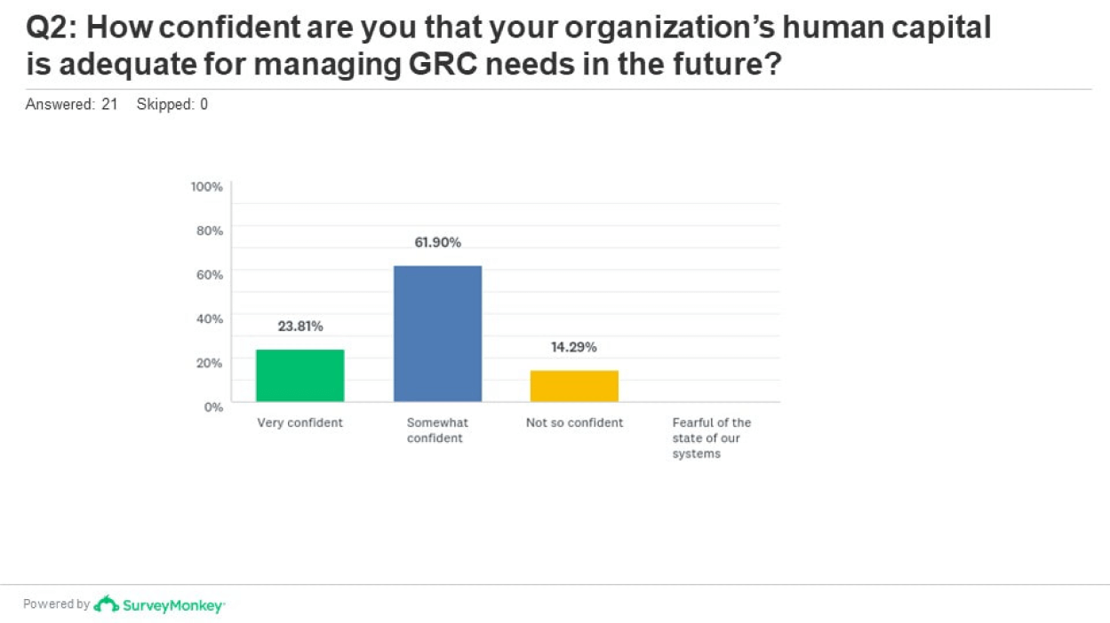 2018 Survay of Organizational Leaders Results img 2