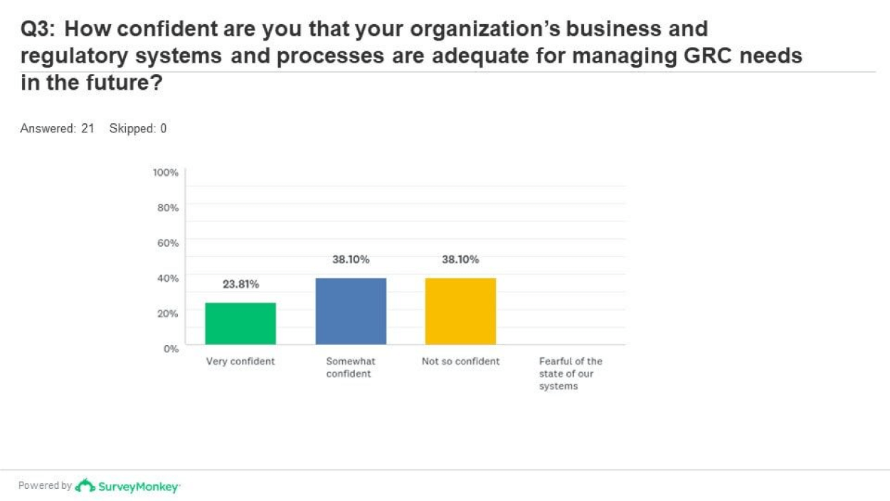 2018 Survay of Organizational Leaders Results img 3