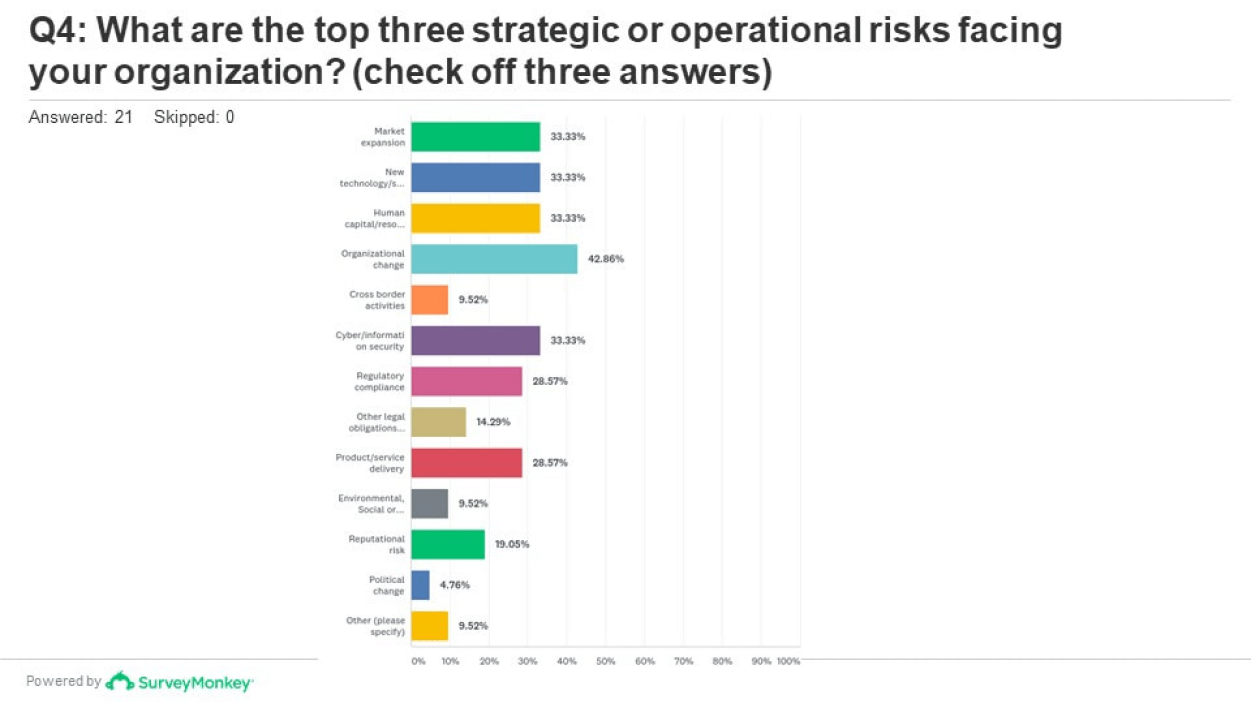 2018 Survay of Organizational Leaders Results img 4