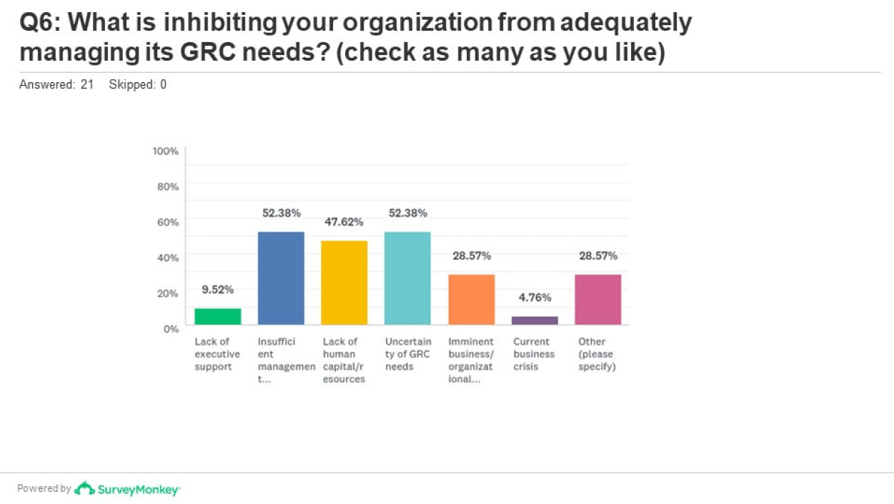 2018 Survay of Organizational Leaders Results img 6